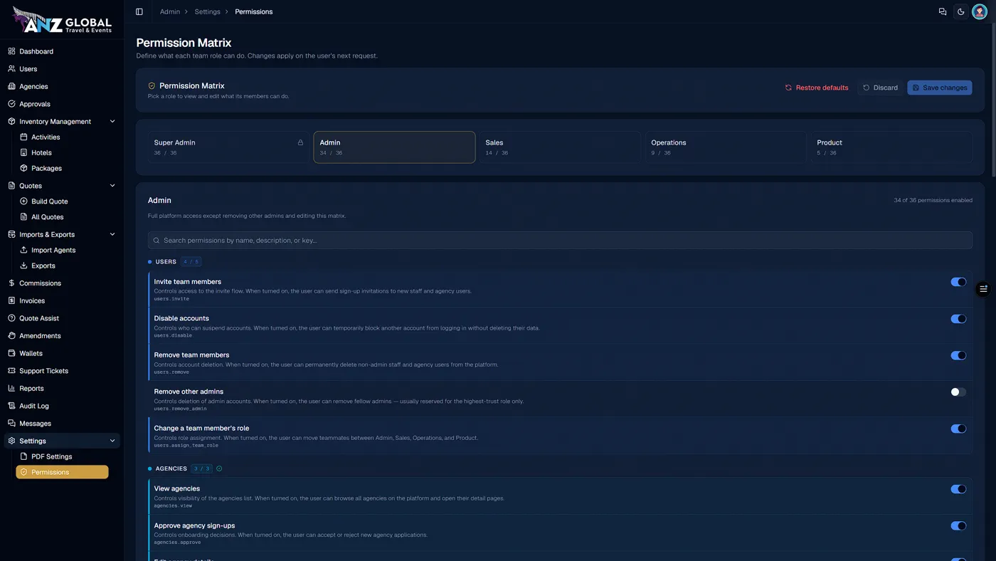 Role-based permission matrix tuneable for Super Admin, Admin, Sales, Operations, and Product