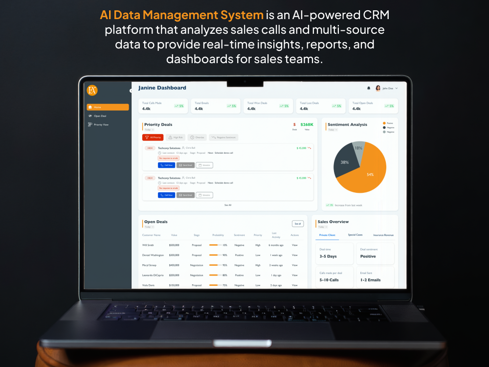 FineArts Restoration, Data-intelligence platform that uncovers revenue patterns hidden in CRM data